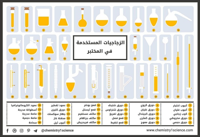 30 أداة زجاجية تستخدم في المختبر  Laboratory glassware