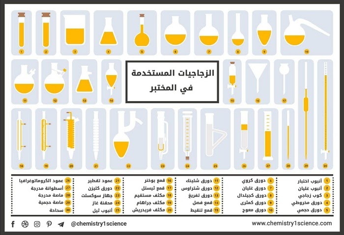 30 أداة زجاجية تستخدم في المختبر