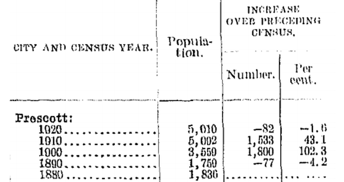 The Trivia Of History Prescott Population Perspectives