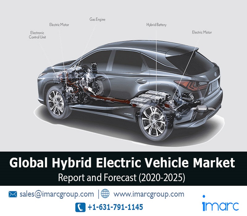 Hybrid Electric Vehicle Market Overview, Driving Factors, Key Players