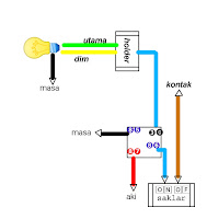 Cara agar lampu utama h4 jadi terang