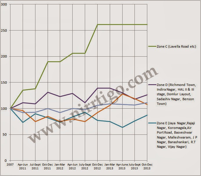 Property, Real Estate, housing, and Economy in India... An overview of