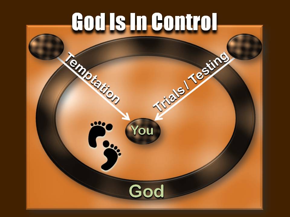 Empowered Bible Studies: God is in Total Control!