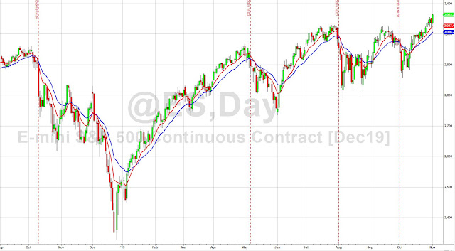 ES Contract Daily Chart