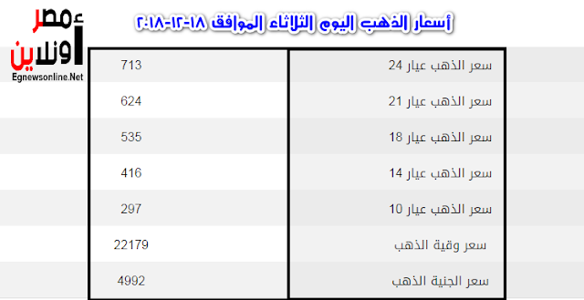 اسعار الذهب اليوم , بورصة , بنوك , مال , اعمال ,