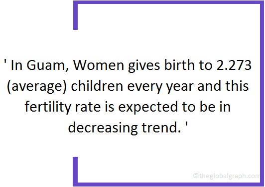 Guam Population | 2021 | The Global Graph