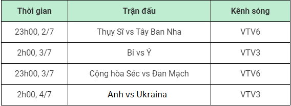 Lịch thi đấu tứ kết Euro 2021 Lich-tu-ket-euro2021