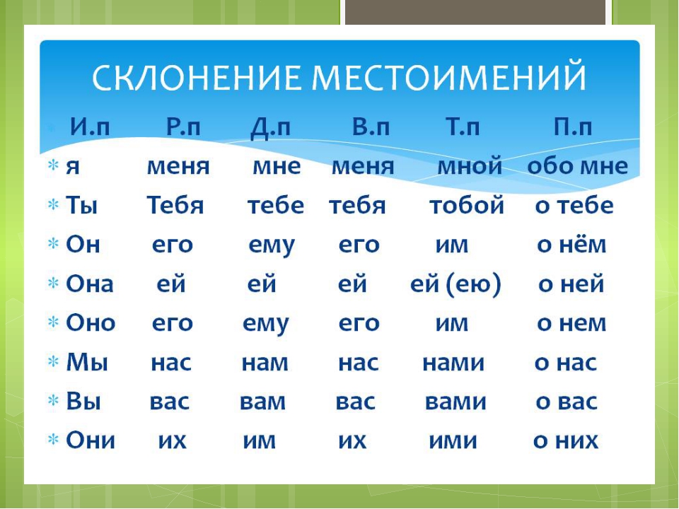Не склонен. Склонение местоимений 3 лица таблица. Склонение местоимений 3 лица по падежам. Какие есть местоимения в русском языке. Склонение местоимений в русском языке таблица.