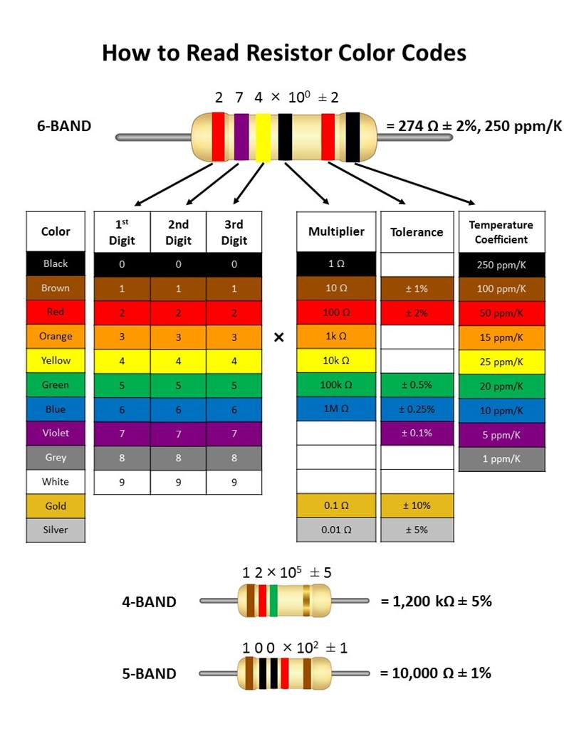 How To Read Resistor Color Codes.