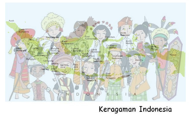 KERAGAMAN BUDAYA INDONESIA KERAGAMAN BUDAYA INDONESIA