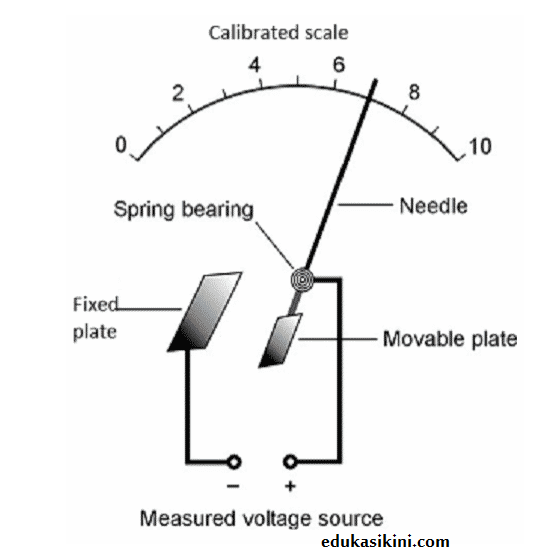Voltmeter Prinsip Kerja Sensitivitas Tegangan Jenis Dan Aplikasi Edukasikini Com
