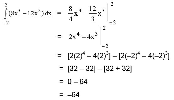 Pengertian Integral Tentu Mata Pelajaran
