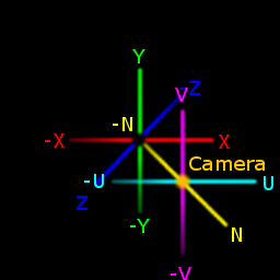 Opengl Camera Axes Android Ascent: OpenGL Camera Class Tutorial Part 1: An Object Model