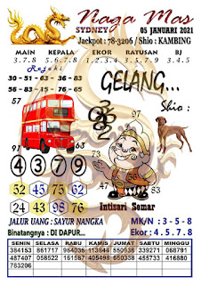 Prediksi Syair Sydney 5 Januari 2021 Togel Sdy Keraton4d