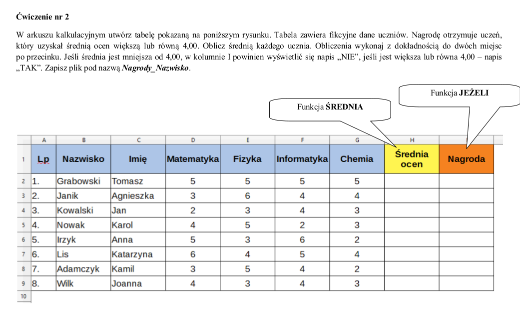 Utwórz W Arkuszu Kalkulacyjnym Tabelę Z Danymi Dotyczącymi Powierzchni Projektowanie tabeli i stosowanie funkcji w arkuszu kalkulacyjnym
