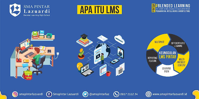 konsep-lms-sma-pintar-lazuardi