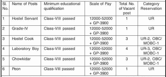 Regional Dental College, Guwahati Recruitment 2020