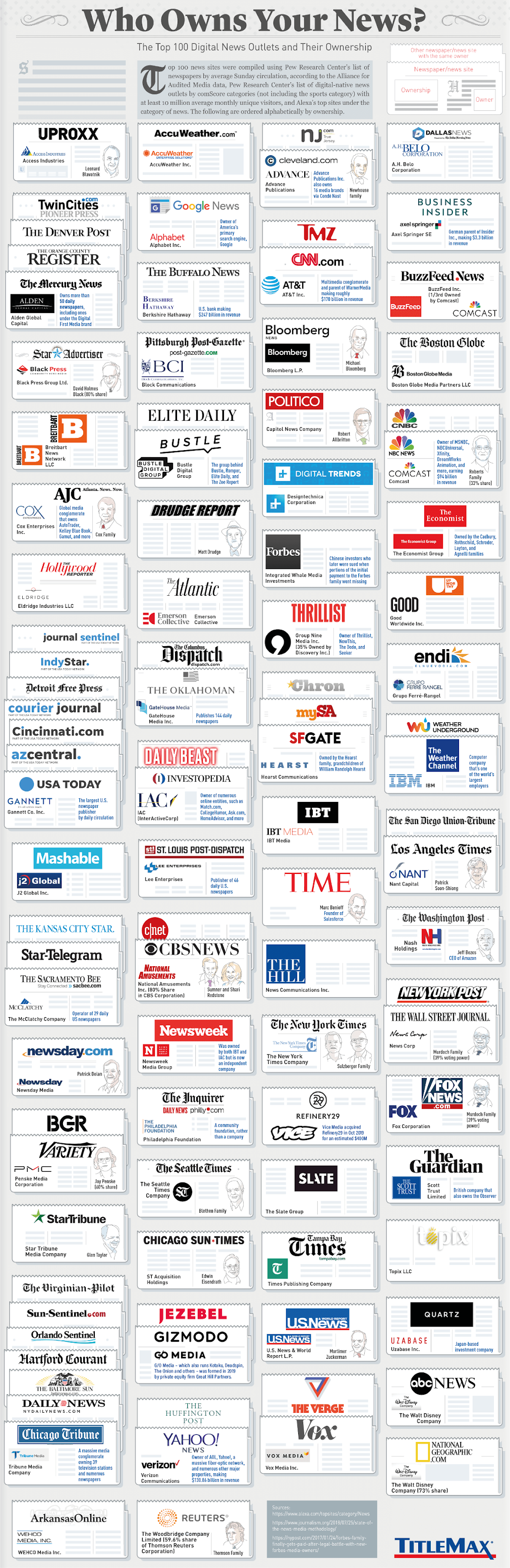 WHO OWNS THE NEWS: A CLOSER LOOK AT ONLINE NEWS SOURCES #infographic