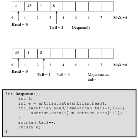 Contoh Soal Queue Struktur Data Contoh Soal Queue Struktur Data