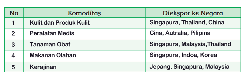 Kunci Jawaban Tematik Tema 5 Kelas 6 Halaman 105 Kunci Jawaban Tematik Tema 5 Kelas 6 Halaman 105