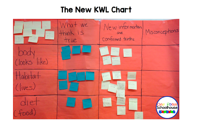 What Does A Kwl Chart Look Like