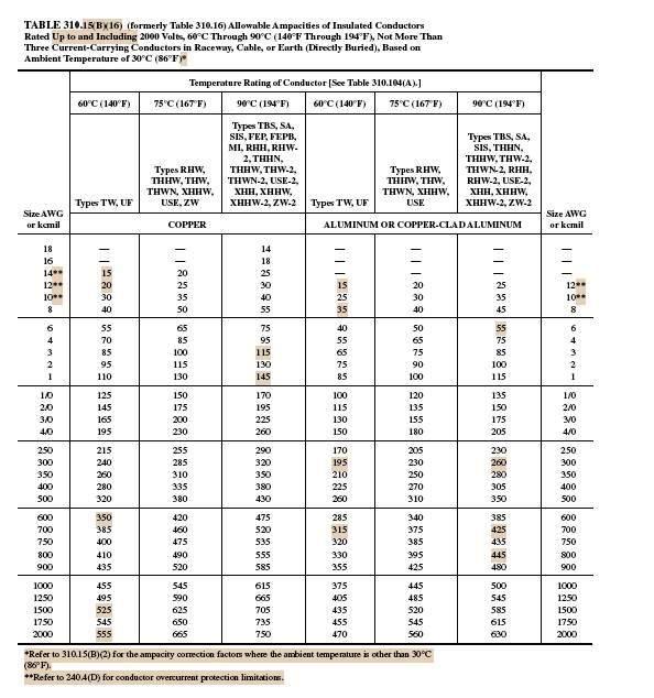 Table310.15(B)(16).JPG