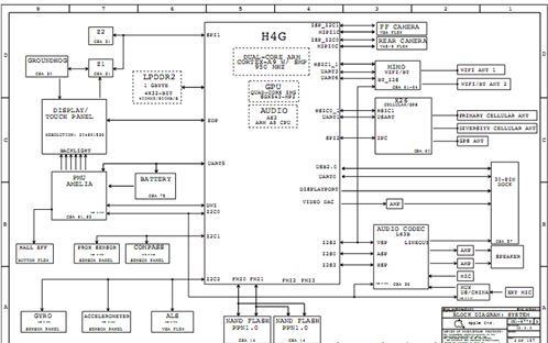 Apple iPad 3 Schematics Free Download - Laptop Schematics Diagram