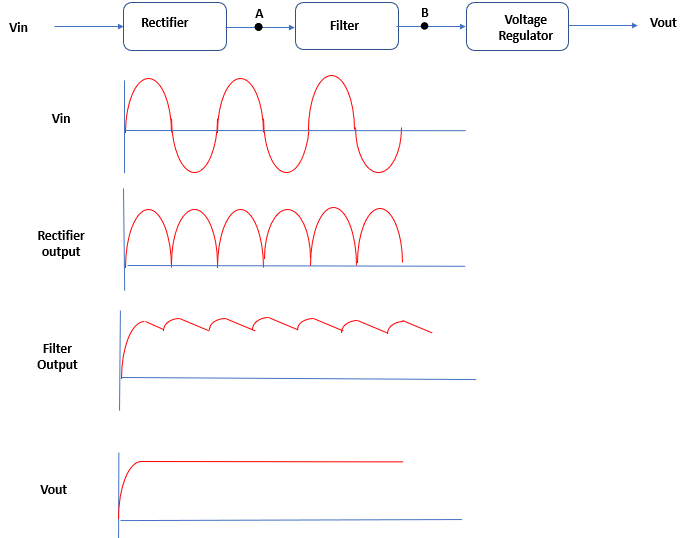 Electronics Guide Voltage Regulation