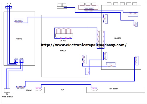 electronics repair made easy: An overview of DVD Player, Power board
