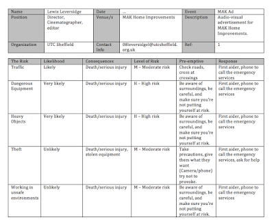 Unit 18: Creating an advert: LO3 Task 2: Risk Assessment Chart