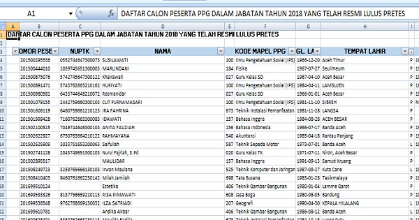 Daftar Lengkap Guru Calon Peserta Ppg 2018 Yang Lulus Pretes Dari Seluruh Wilayah Indonesia Info Dikdas