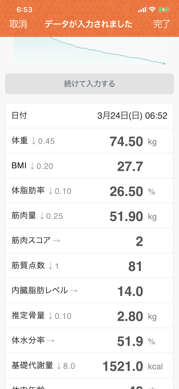 ーkg達成 2ヶ月でここまで減るとは 減量手術 術後67日目