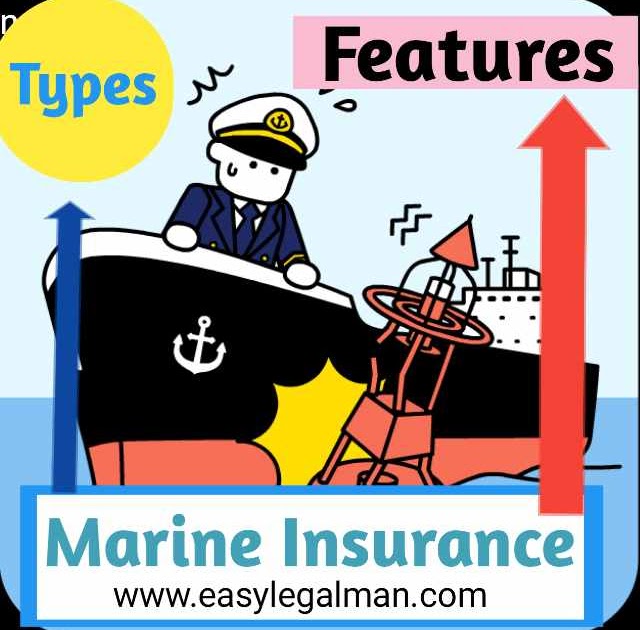 Definition of Marine Insurance /Features of Marine Insurance / Types of