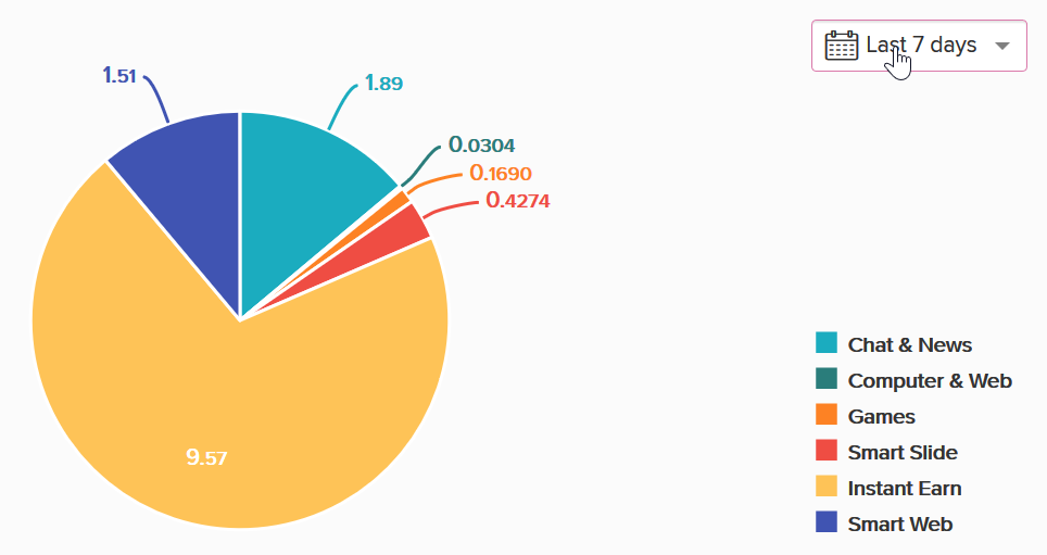 pénzt keresni a w3bsit3-dns.com internetes oldalon mennyit kell kezdeni a kereskedéssel