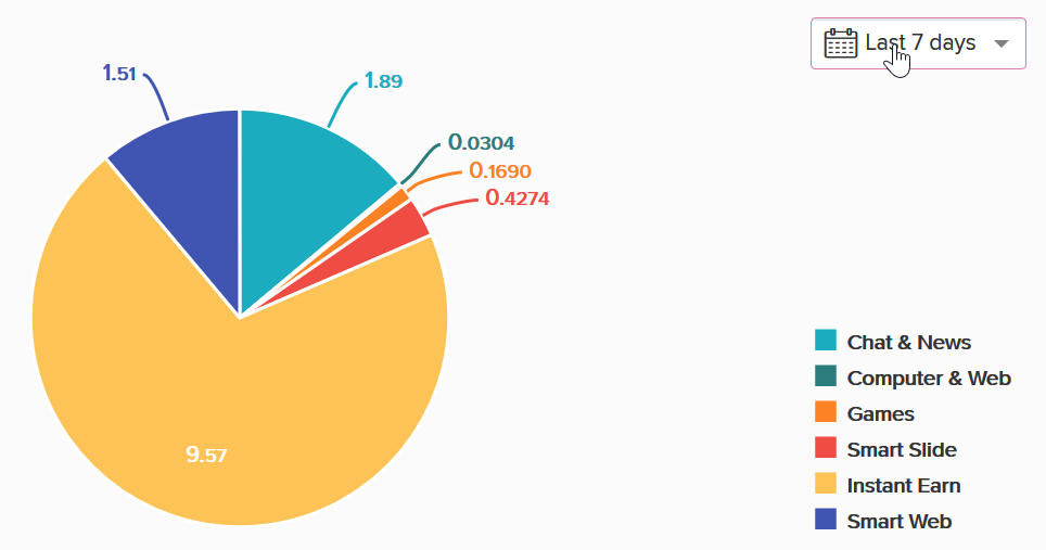 Online pénzkereseti lehetőségek: Mi működik, és mi nem?