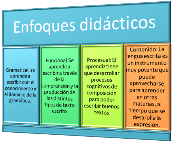 "Lenguaje: entrando al mundo de la expresión"
