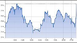 Ftse Aim Italia 24-10-2019