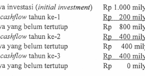 Pengertian Payback Period Kelebihan Kelemahan Dan Contoh Soal Payback Period Calon Manejer