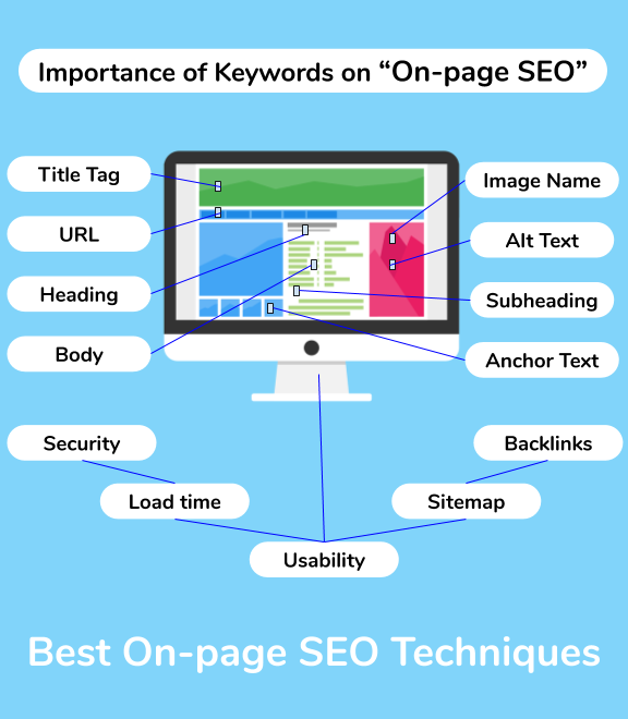 Best On-page SEO Techniques