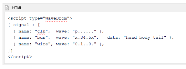 HTML Macro with WaveDrom Script