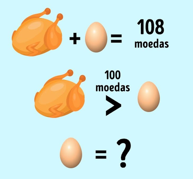 Quanto custa o ovo?