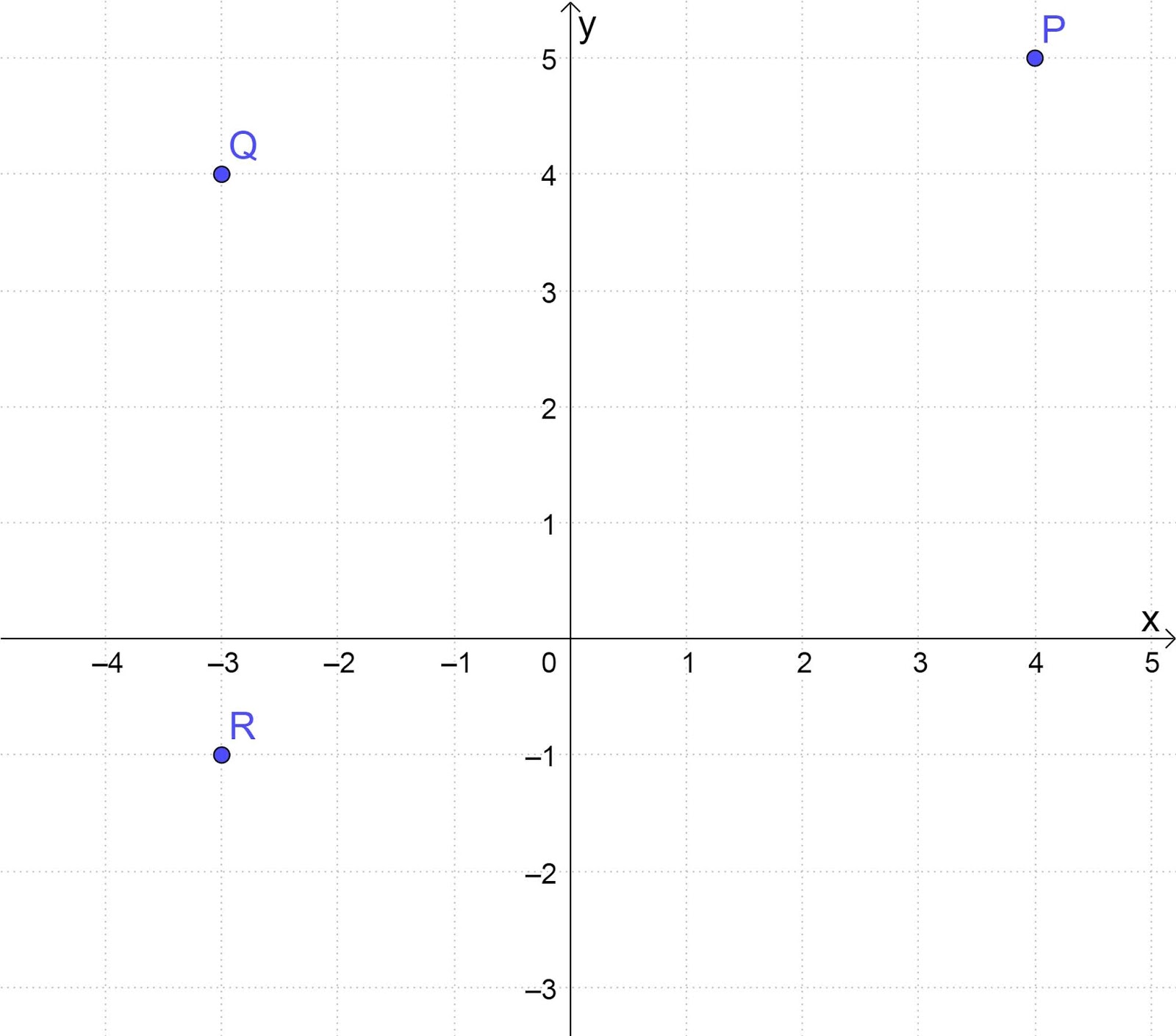 Soal Soal Koordinat Kartesius Kelas 6