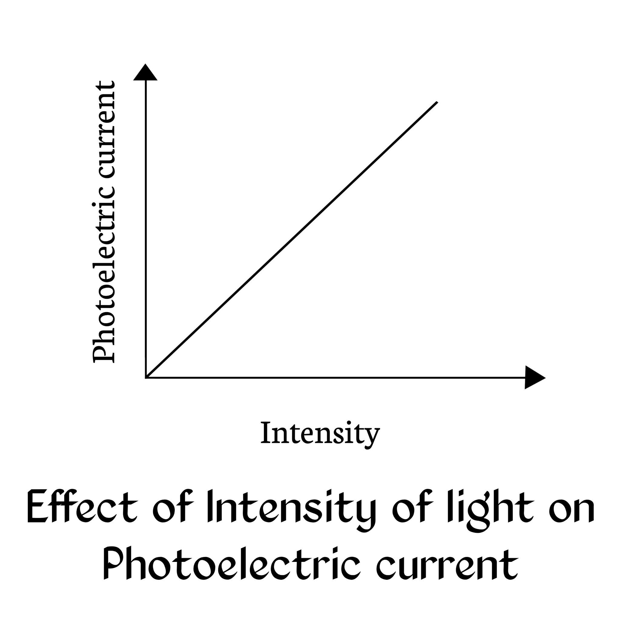 Photoelectric Effect. Photoelectric Effect.