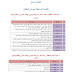 اقسام كلية الامام الكاظم - كلية الامام الاعظم المرتبطات بديواني الوقف الشيعي والسني للعام 2017-2018