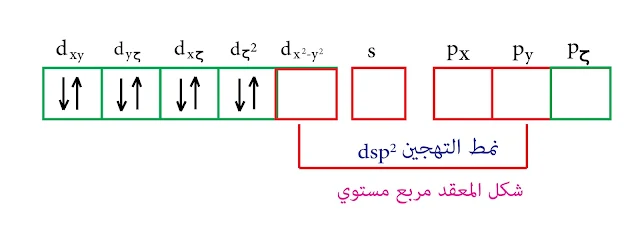 التهجين من النمط dsp² نظرية رابطة التكافؤ النيكل الثنائي