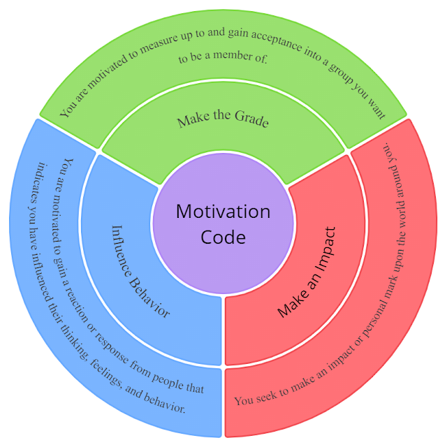 Motivation Code