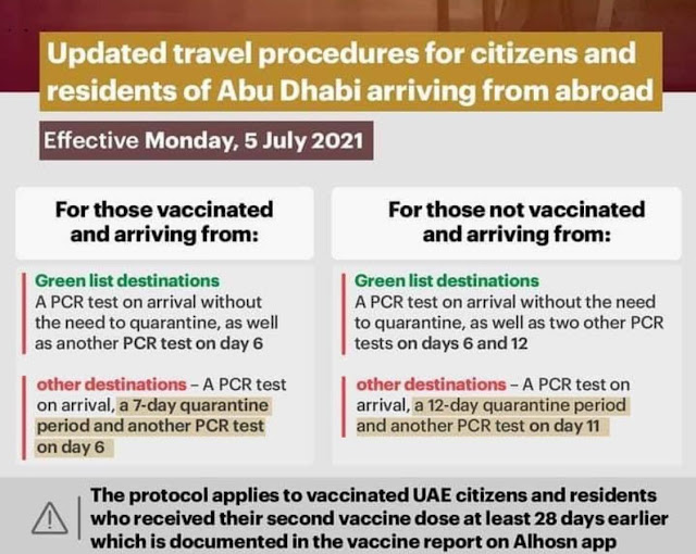 Updated Procedure for Citizens and Residents in UAE