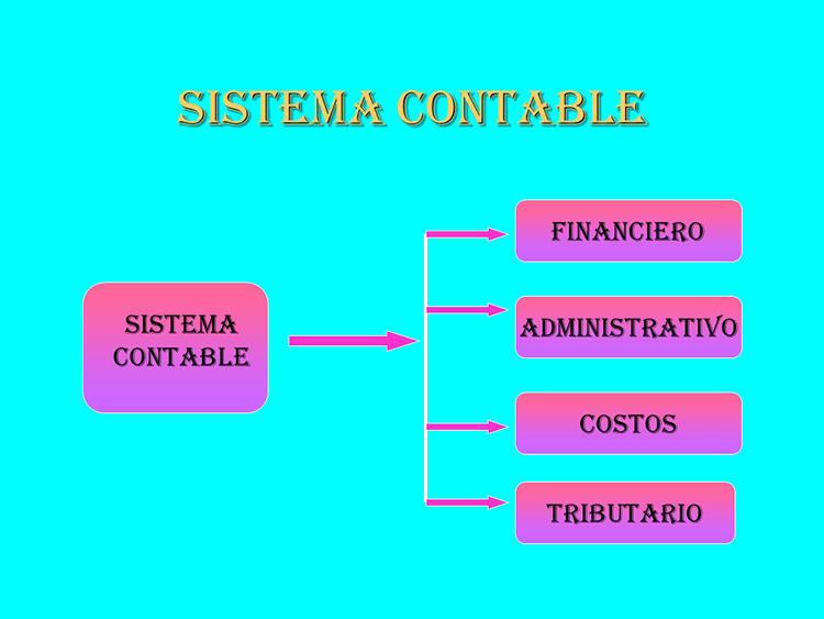 Educación Contable. SISTEMA CONTABLE