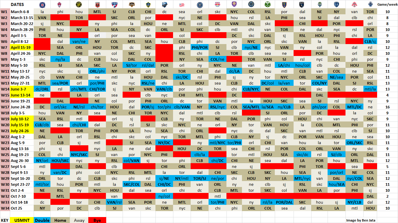 Soccer Insider: The entire 2015 MLS Schedule (340 games) in one image