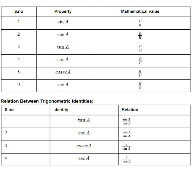 Trigonometry Formula  Trigonometry all Formulas List
